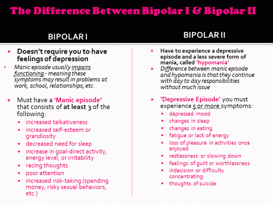 The Difference Between Bipolar I & Bipolar II